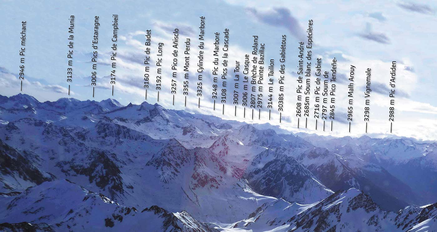 Noms des sommets visibles sur la photo imprimée sur le jeu